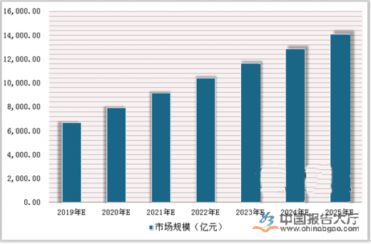 家政行业发展趋势分析